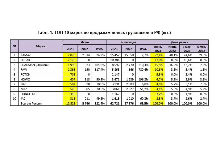 Статистика продаж авто в Китае. Статистика продаж автомобилей в России по годам. Статистика продаж автомобилей в Китае. Продажи китайских автомобилей в России статистика. Статистика продаж автомобилей март 2024