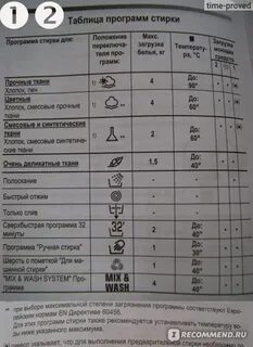 Candy время стирки