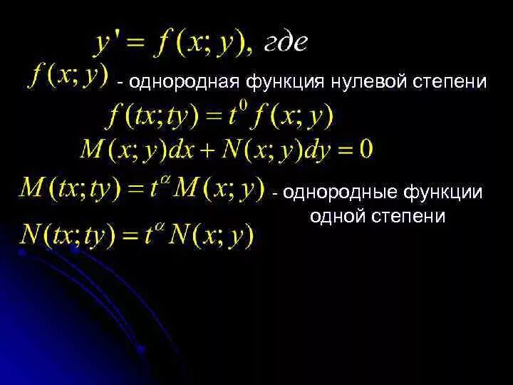 Функции первой степени