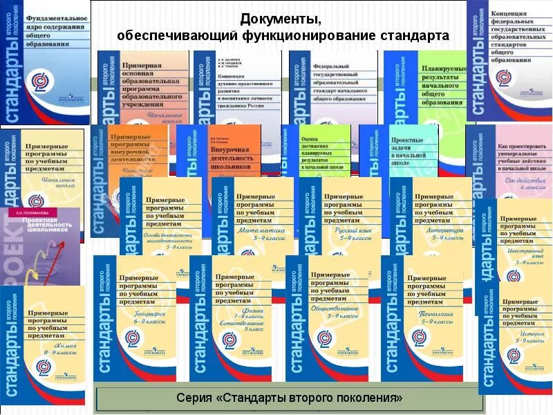 Класс фгос. Примерные программы по учебным предметам. Примерные рабочие программы по учебным предметам. Рабочие программы по учебным предметам ФГОС. Примерные учебные программы по учебным предметам.