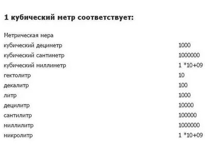 Как перевести кубы в килограммы
