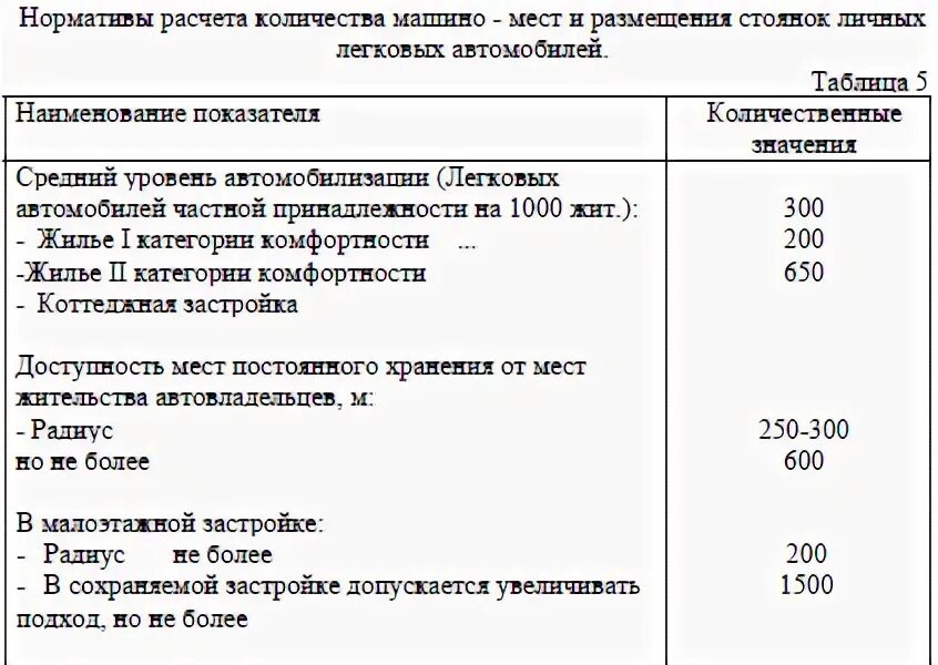 Расчет количества машиномест. Как рассчитать количество машиномест. Расчет парковок для общественных зданий. Норматив по количеству машиномест. Норматив машиномест