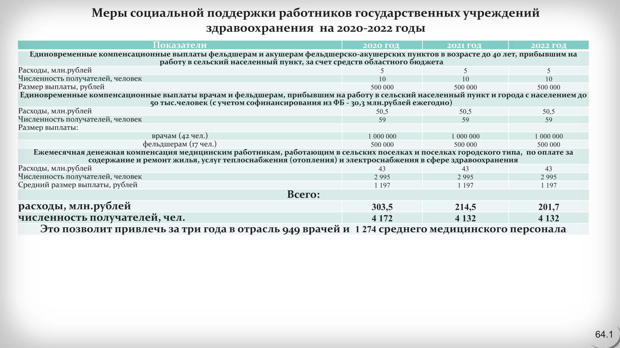 Гос выплаты на детей в 2022 году. Пособия на детей во Владимирской области. Пособия на детей в 2022 во Владимирской области. Размер социальных выплат в 2022 во Владимирской области.