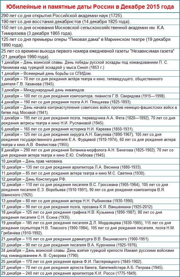 Памятные даты России. Праздничные знаменательные даты. Значимые даты в декабре. Юбилейные даты.