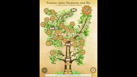 Все пророки подряд