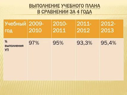 2014 учебный год