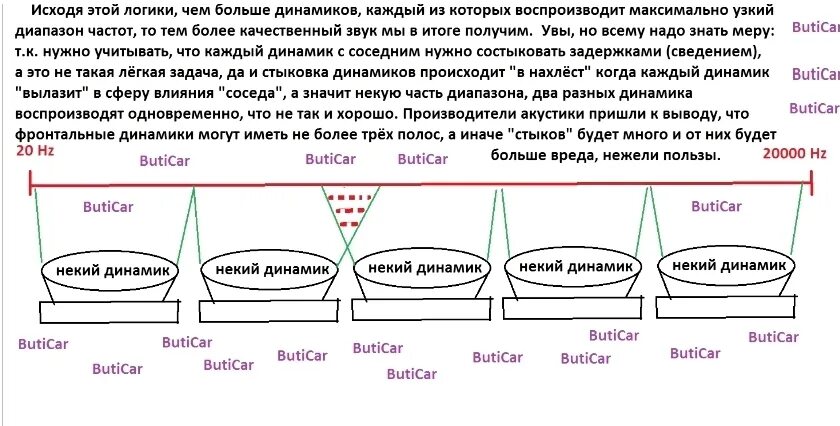 Таблица овальных динамиков. Размеры овальных динамиков. Размеры овальных динамиков таблица. Размеры динамиков 6х9.