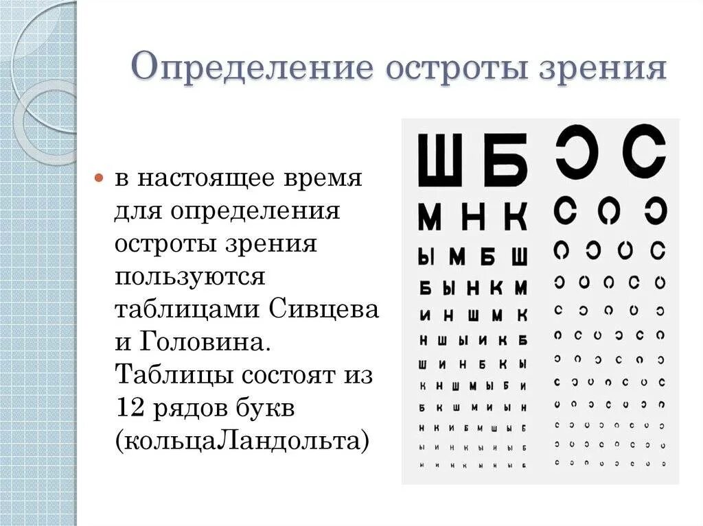 Изменение остроты зрения