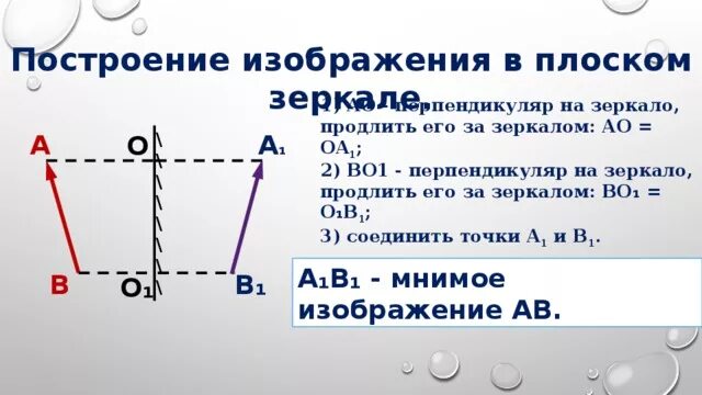 Размеры изображения в плоском зеркале