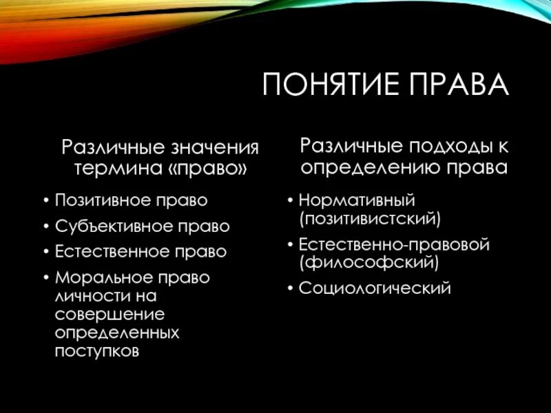 Право определение. Определение понятия право. Значение термина право. Что такое право века