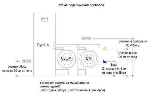 Как подключить шкаф в ванной
