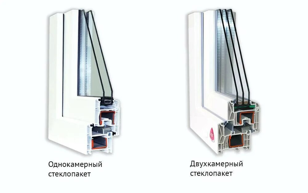 Чем отличаются окна. Двухкамерный стеклопакет 4х16х4х12. Стеклопакет однокамерный, блок ПВХ пятикамерный. Трехкамерный профиль однокамерный стеклопакет. Стеклопакет однокамерный (840*840).