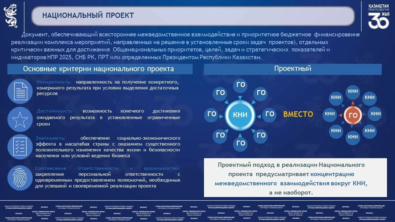 Национальное образование казахстана. Национальные проекты. Национальные проекты РК. Стратегический план развития РК. Национальный план развития Республики Казахстан до 2025 года.