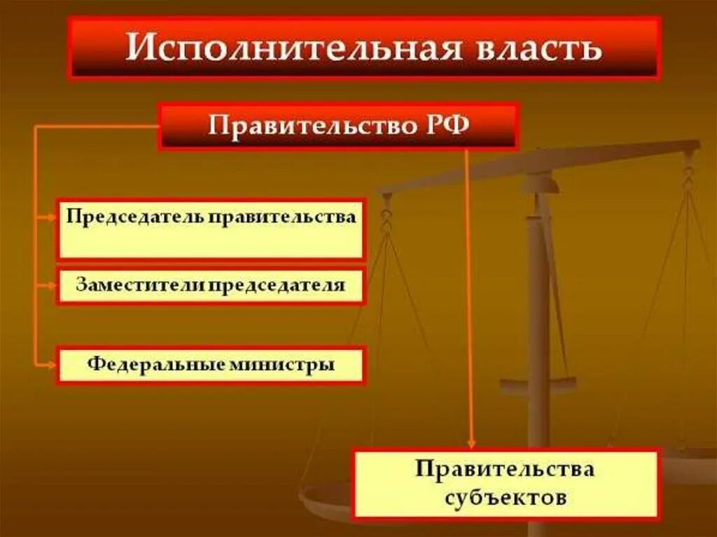 Орган исполнительной ветви власти рф. К исполнительной ветви власти в РФ относятся:. Исполнителтнаятвласть. Исполнительноаявласть. Исполнительнга явласть.