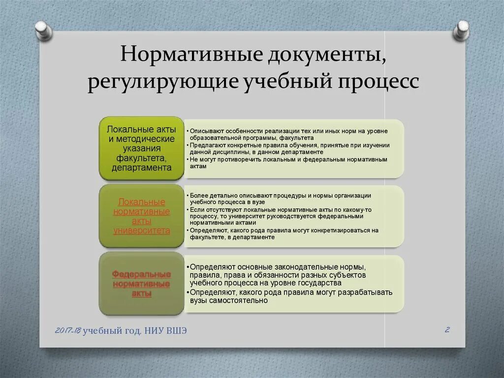 Анализ документов образовательной организации. Нормативно правовые акты регулирующие учебный процесс. Документ регламентирующий учебный процесс это. Нормативные документы регулирующие процесс обучения. Нормативные документы в организации учебно тренировочного процесса.