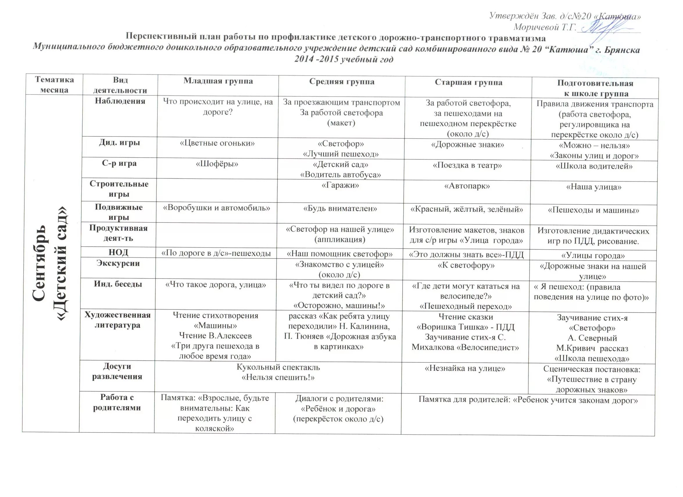 План работы подготовительной группы на год. Перспективный план по ПДД. План мероприятий по БДД В подготовительной группе. Планирование безопасность подготовительная группа. Перспективный план мероприятий по ПДД.