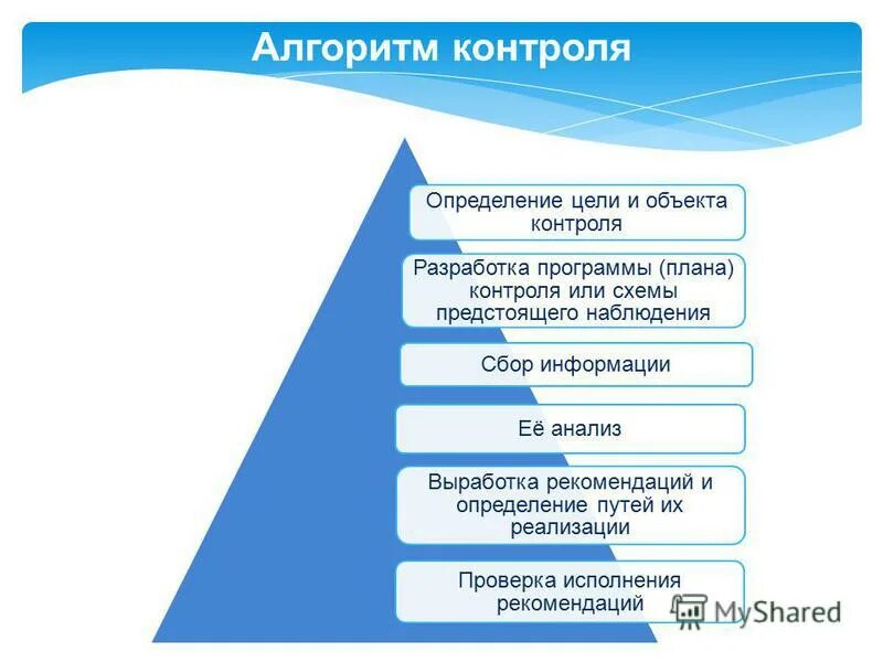 Справки контроля по воспитанию