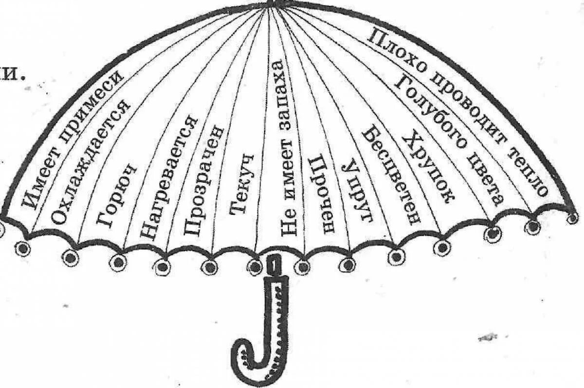 Строение зонтика. Зонт раскраска для детей. Задание зонт. Задание зонтики для детей. Воздух задания для дошкольников.