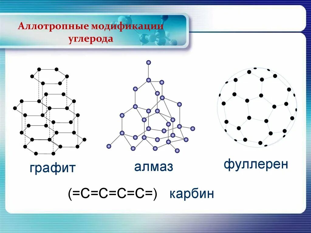 Количество элементов углерода. Искусственные аллотропные модификации углерода. Аллотропные модификации углерода Алмаз. Аллотропные модификации углерода Алмаз графит. Аллотропные модификации углерода карбин фуллерен.