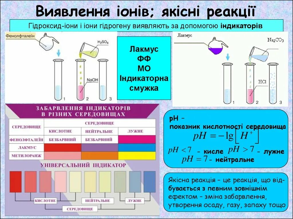 Нитрат калия лакмус. Реакція з натрій гідроксидом. Середовища в химии. Фенолфталеїн в різному середовищі. Гидроксид натрия и метилоранж.