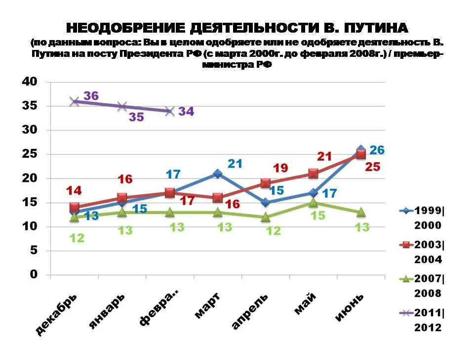 Рейтинг 2012 года