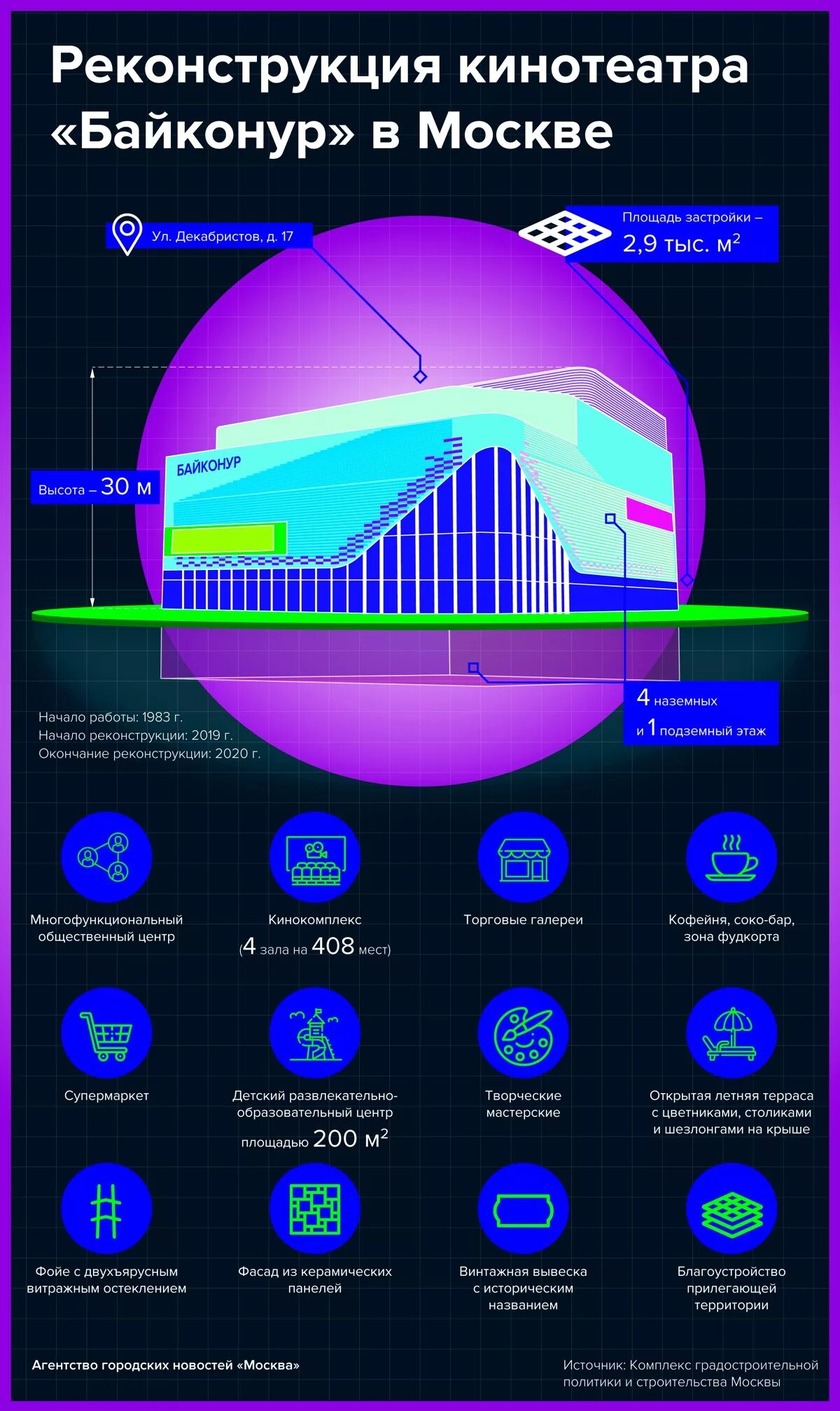 Кинотеатр байконур расписание сеансов. Кинотеатр Байконур реконструкция. Байконур кинотеатр Отрадное реконструкция. Кинотеатр Байконур на Байконурской. Кинотеатр Байконур схема.