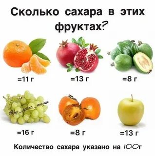 Мандарин фруктоза