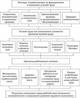 Соотношение внутреннего и внешнего