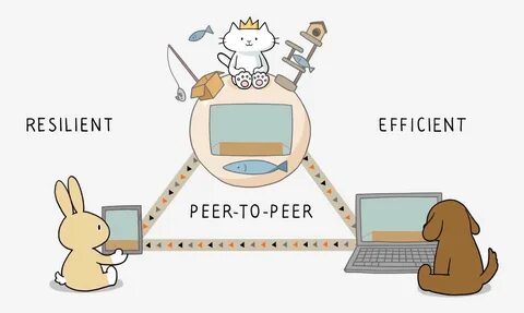 Peertube