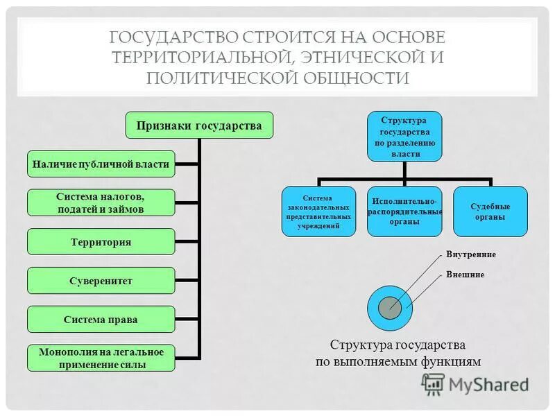 Политические институты москвы. Политические институты москвы. Факультет политологии мгу. Политические институты федераций. Политические институты москвы.