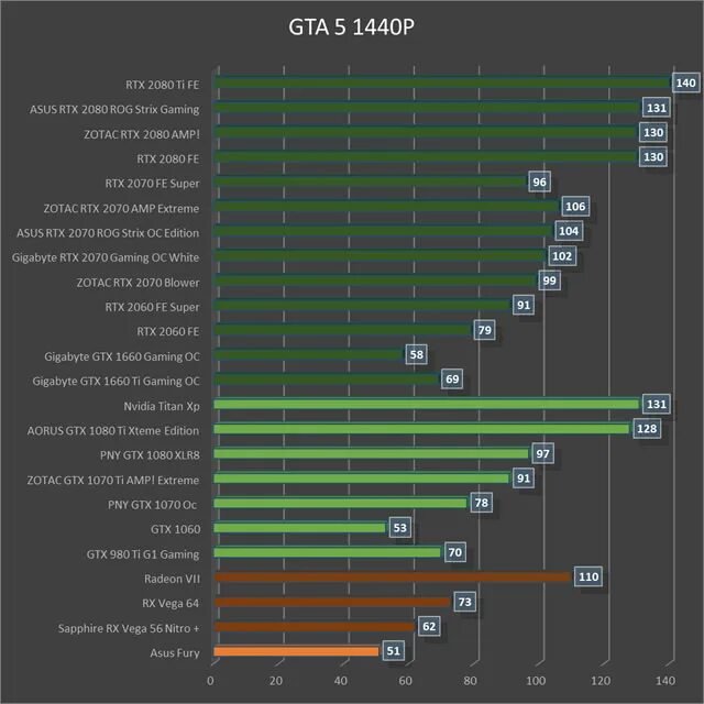 2060 super в играх. RTX 2060 супер таблица производительности. RTX 2060 super потребление ватт. Сравнение производительности RTX 2060 super. Сравнительные таблицы видеокарт RTX 4090.