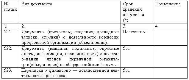 Журнал регистрации внутренних документов срок хранения. Сроки хранения переписки документов в организации. Время хранения письма в организации. Служебные записки срок хранения