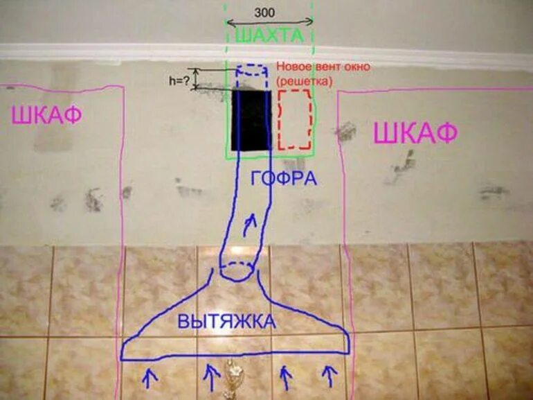 Вытяжки закон. Расположение вентиляции на кухне. Соединить вытяжку с вентиляцией. Вентиляция для кухонной вытяжки. Вывод под вытяжку.