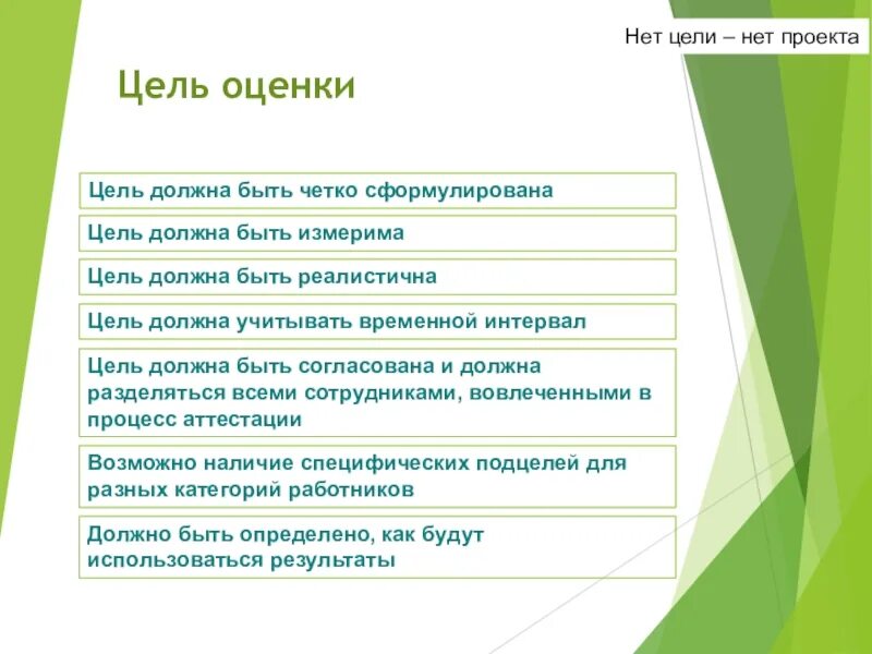 Должна быть цель в отношениях. Какая должна быть цель. Чётко сформулированная цель. Чтобы цели были. Цели блога.