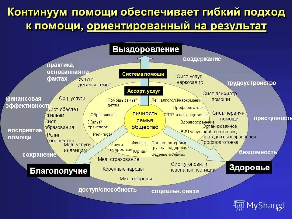 принципы психолого педагогической поддержки. обеспечение поддержки группы. основные принципы обеспечения педагогической поддержки. меры соц поддержки в рф. схема финансирование социальной поддержки населения.