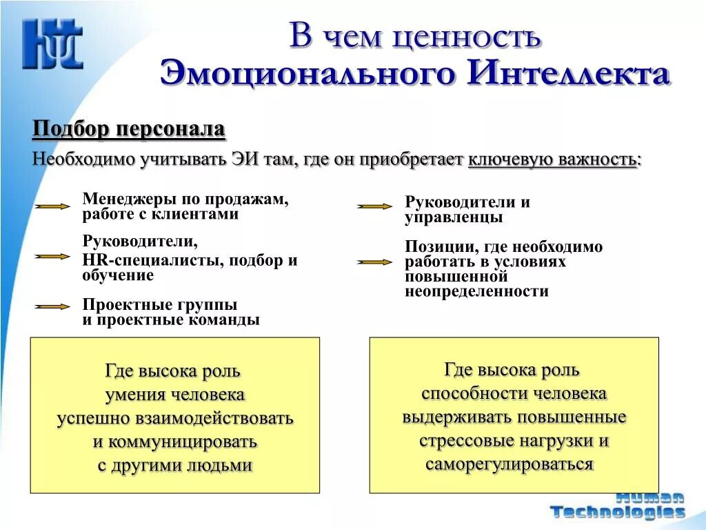 Методики диагностики эмоционального интеллекта. Диагностика “эмоционального интеллекта” (н.Холл). Эмоциональный интеллект схема. Ветви эмоционального интеллекта.