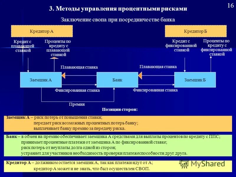 управление кредитными рисками. система управления банковскими рисками. управление банковскими рисками. методы управления банковской ликвидностью. управление банковскими рисками.