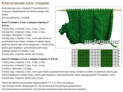 Вязание спицами для начинающих схемы и описание