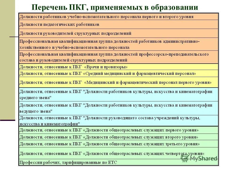 список профессий и должностей. список сотрудников. перечень должностей по профстандарту. перечень должностей и профессий. перечень работников образования.