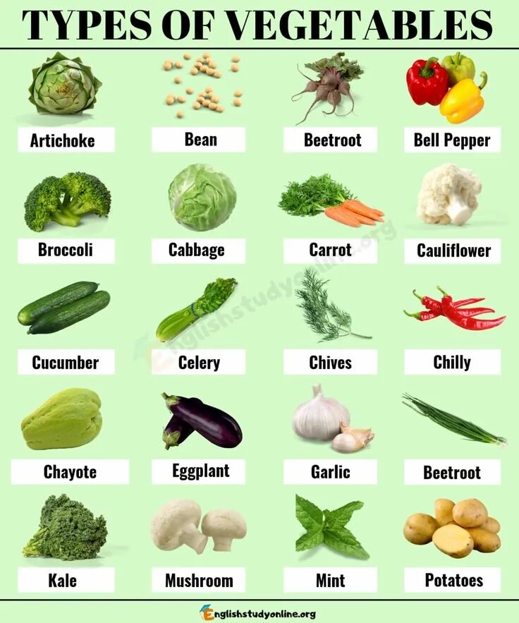 Names of Vegetables in English. Овощи на английском. Овощи названия. Овощи рна англ.