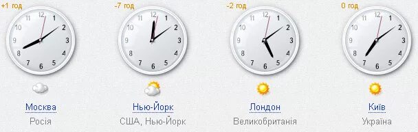 Сколько время в верхнем. Сколько сейчас времени. Точное время сейчас. Который час в Москве сейчас. Время в Москве сейчас точное.