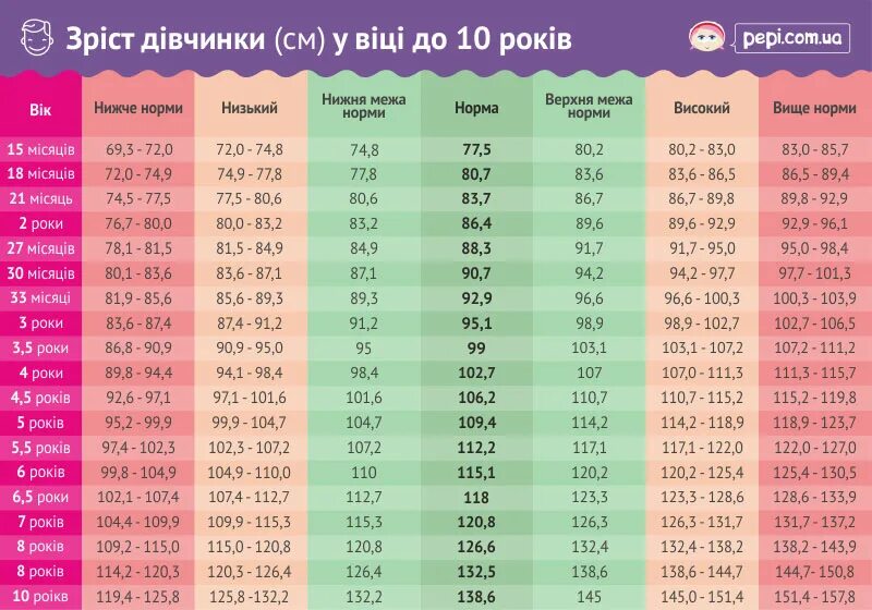 Сколько весит ребенок 10 лет девочка