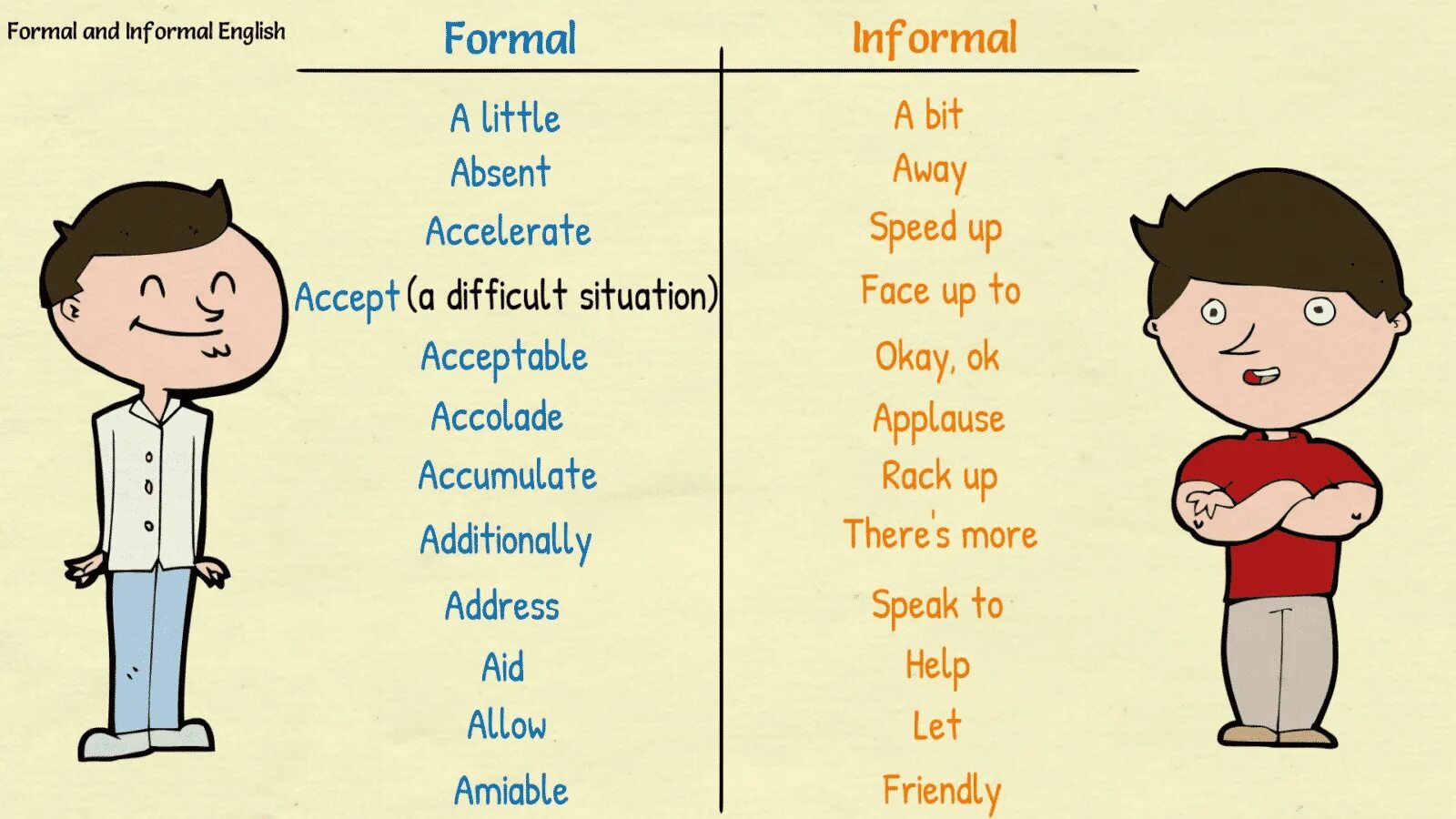 Near по английски. Английский Formal and informal. Неформальный стиль в английском языке. Неформальные слова в английском языке. Формальный и неформальный английский.