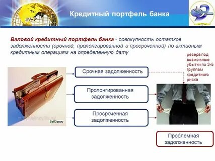 Резервирование кредитного портфеля