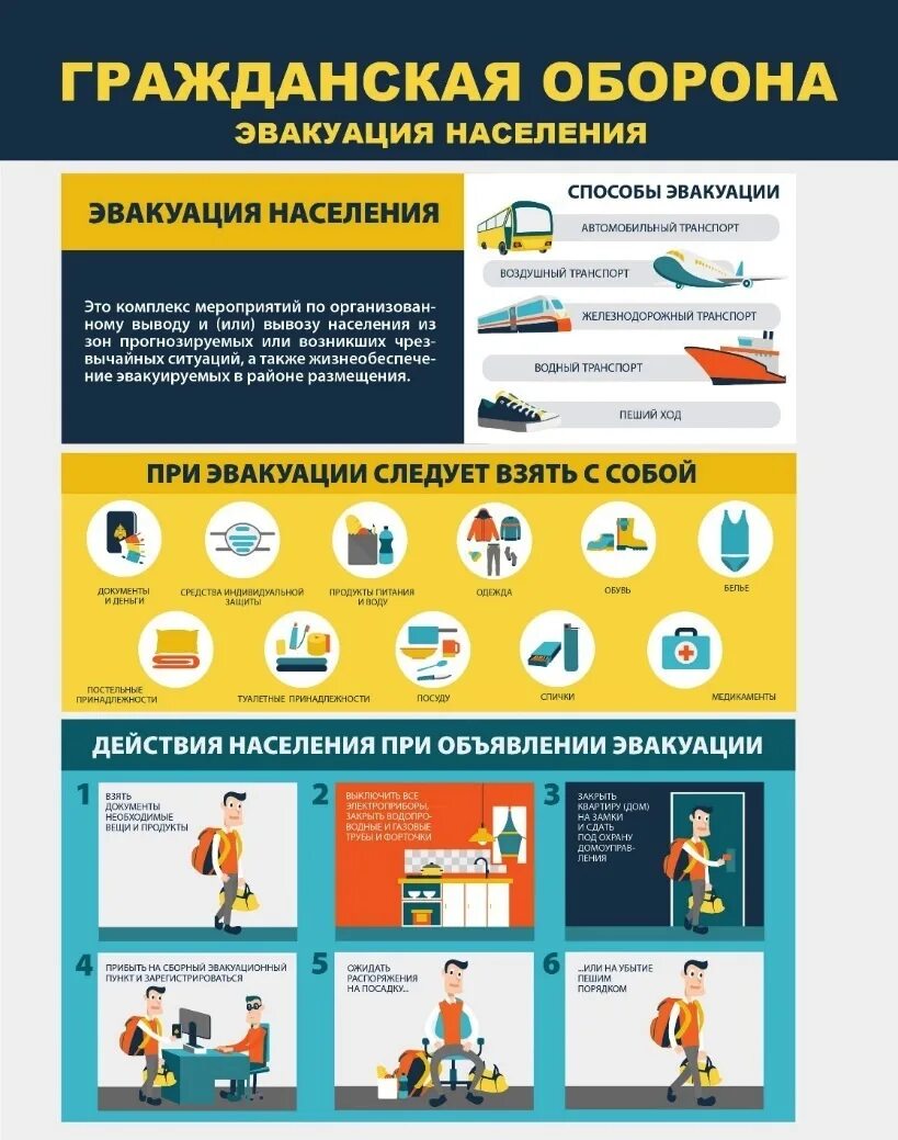Эвакуация го. Гражданская оборона куация населения. Памятка по эвакуации населения. Памятка при эвакуации населения. Плакат эвакуация населения.