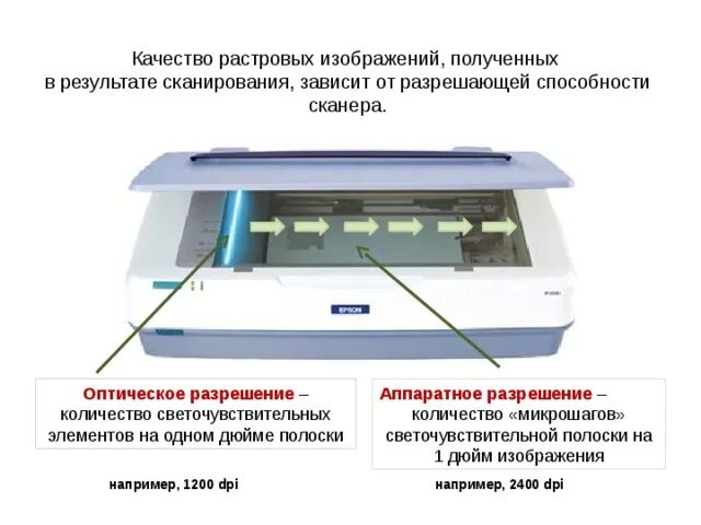 Изображение можно получить путем сканирования какая графика