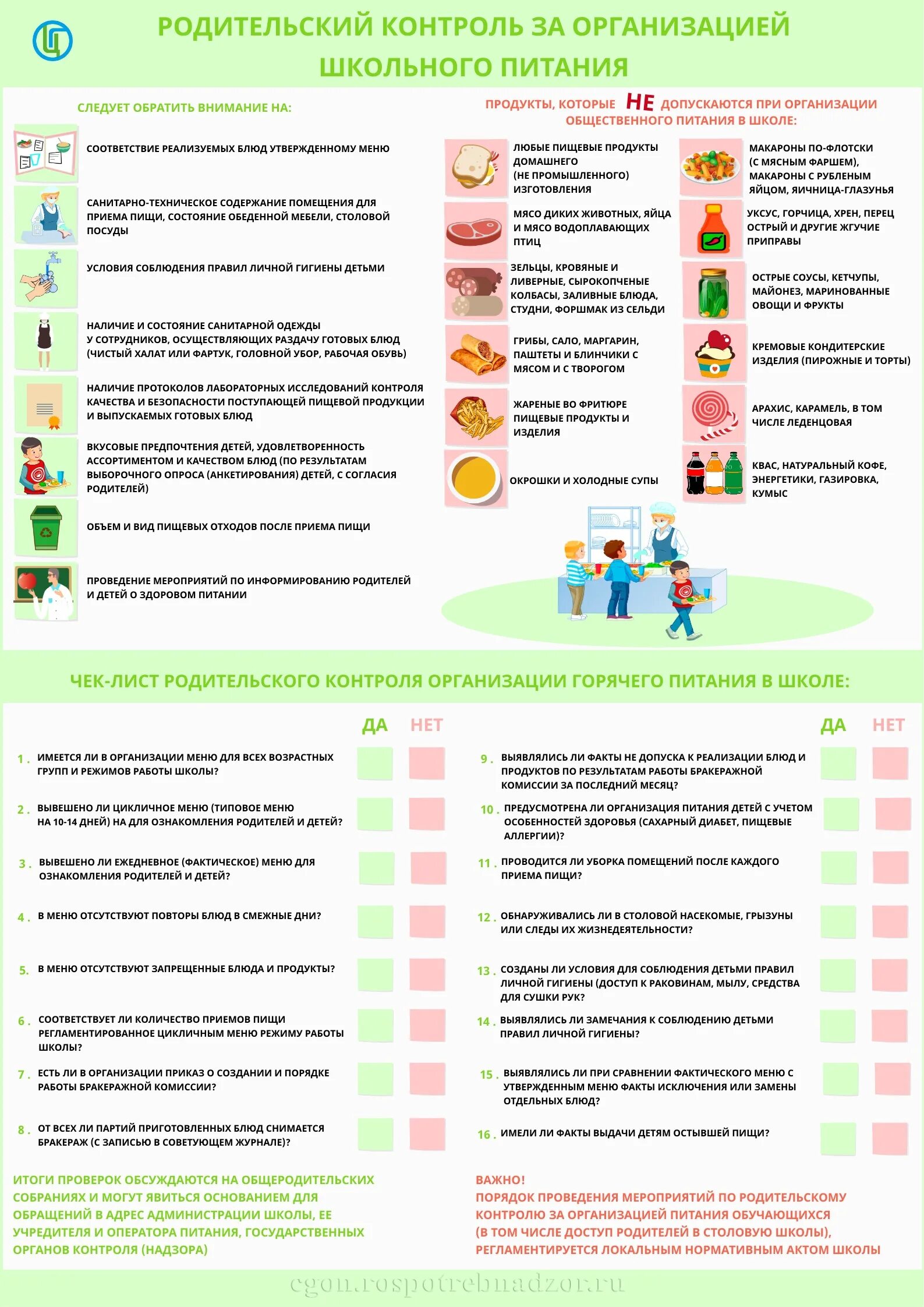 Родительский контроль за питанием в столовой в школе. Родительский контроль питания в школе Роспотребнадзор. Родительский контроль за организацией питания в школе. Родительский контроль горячего питания в школе.