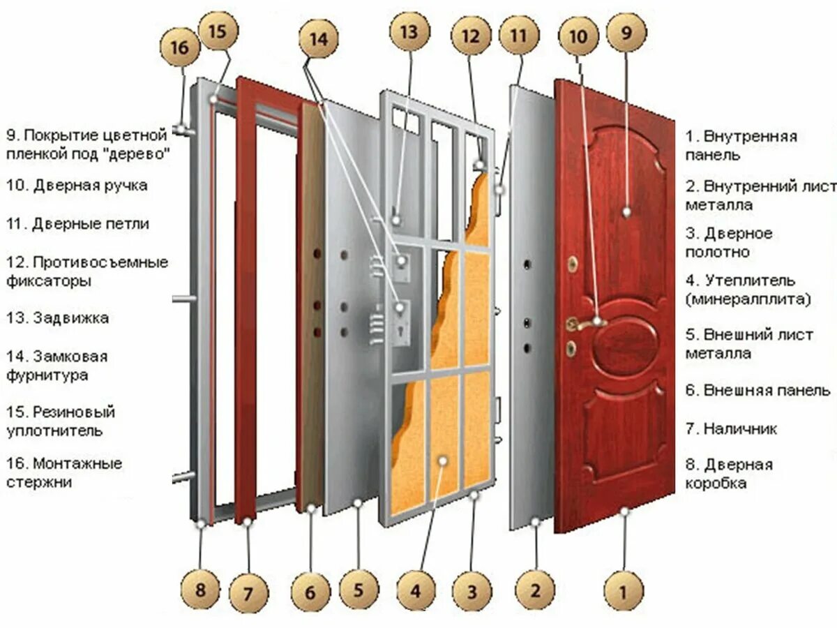 Требования к входным дверям. Части входной двери. Из чего состоит дверь входная железная. Классы защиты входных дверей. Из чего состоит входная металлическая дверь.