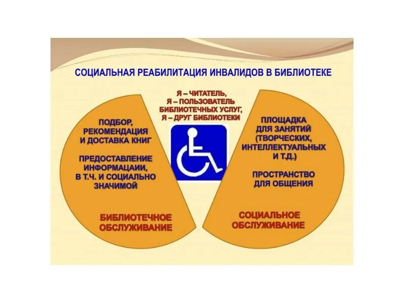 Методический центр социального обслуживания
