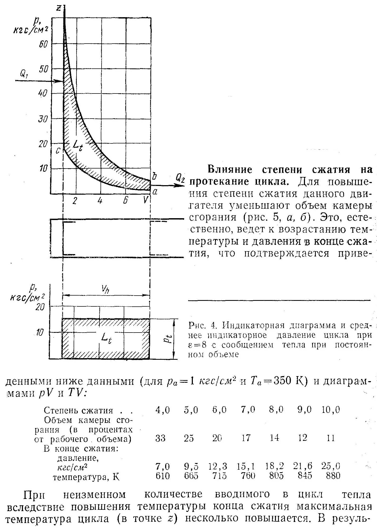 Степень сжатия камеры сгорания ДВС. Зависимость компрессии от степени сжатия. Степень сжатия и наддув. Зависимость степени сжатия и компрессии ДВС.